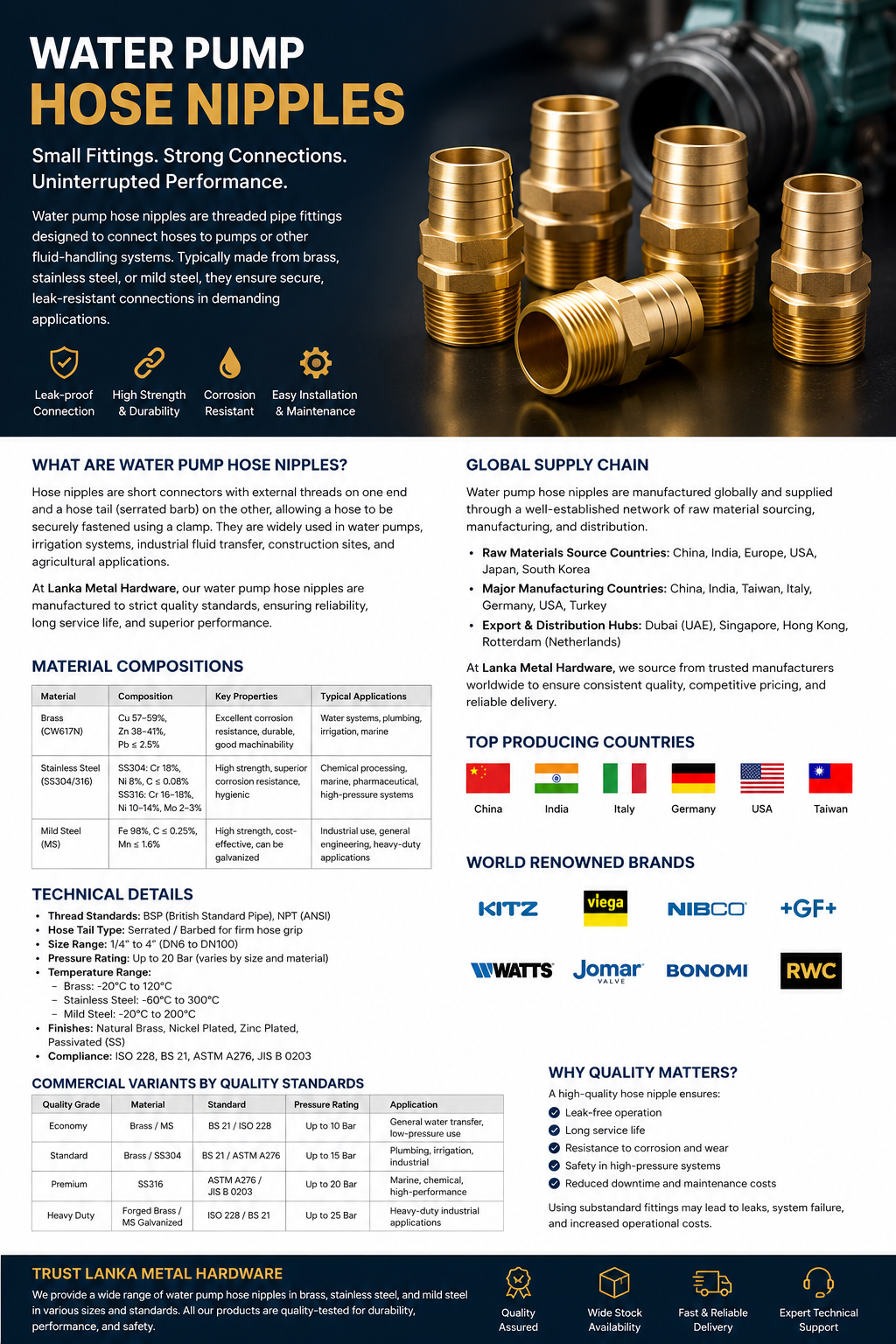 Lanka Metal Hardware